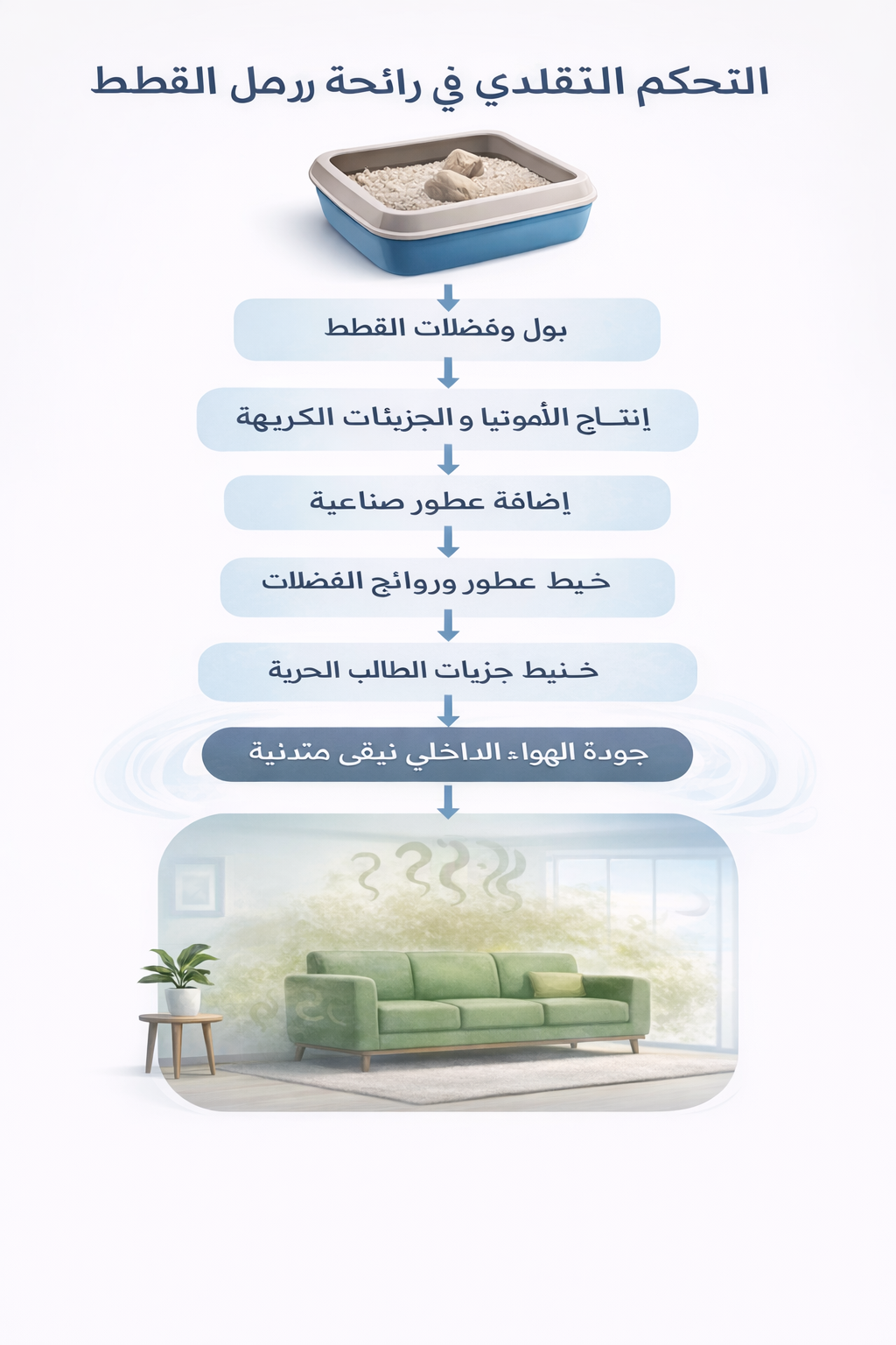 أفضل رمل قطط لإزالة الروائح 2026 | رمل قطط Gilancy النباتي عالي الأداء أفضل رمل قطط لإزالة الروائح 2026 | رمل قطط Gilancy النباتي عالي الأداء